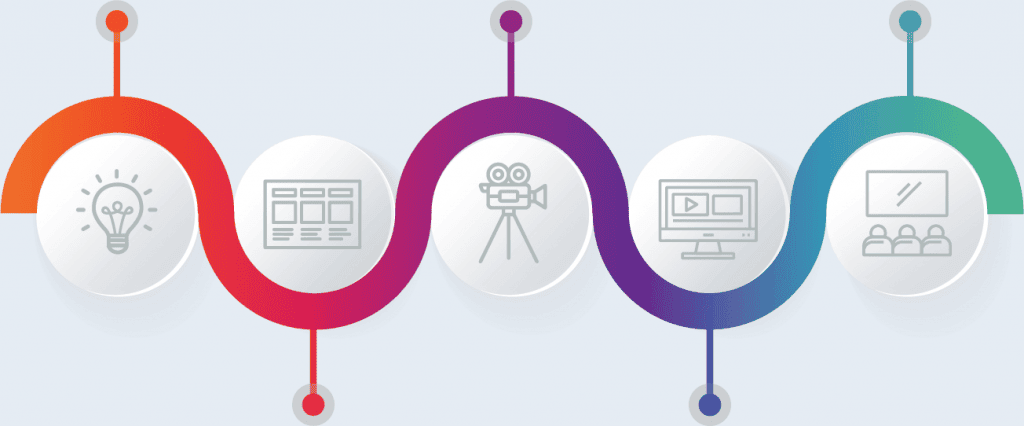 video production in washington dc