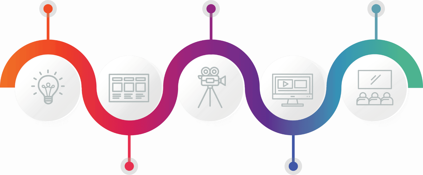 video production in washington dc