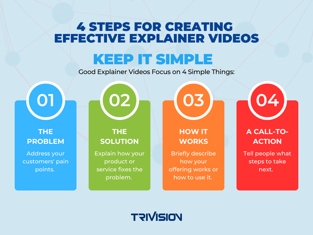 explain videoproductioh 4 steps