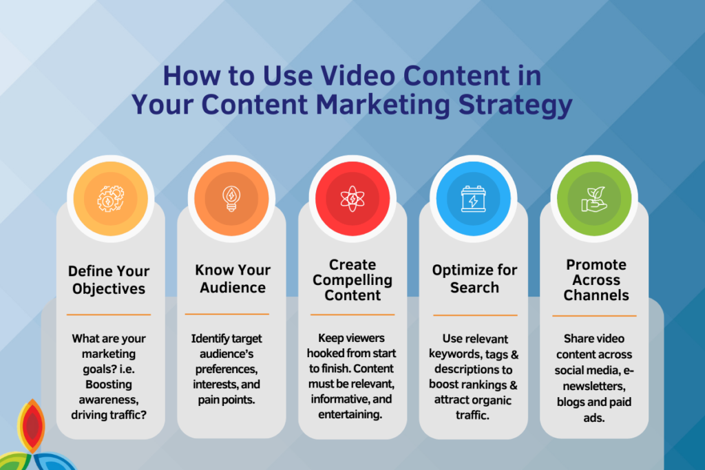 Video Content Marketing in Washington DC