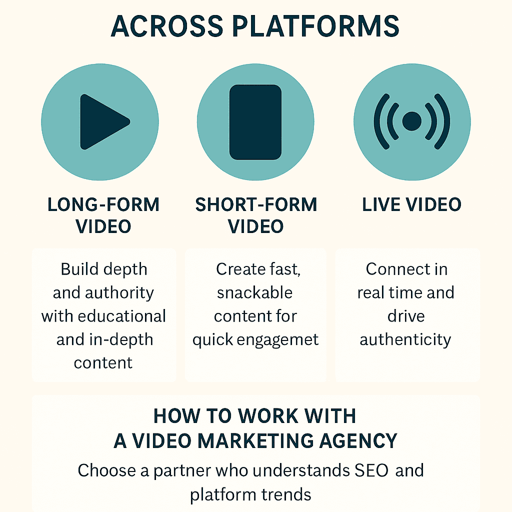 Content Creation Studio in DMV, Video Marketing, TikTok